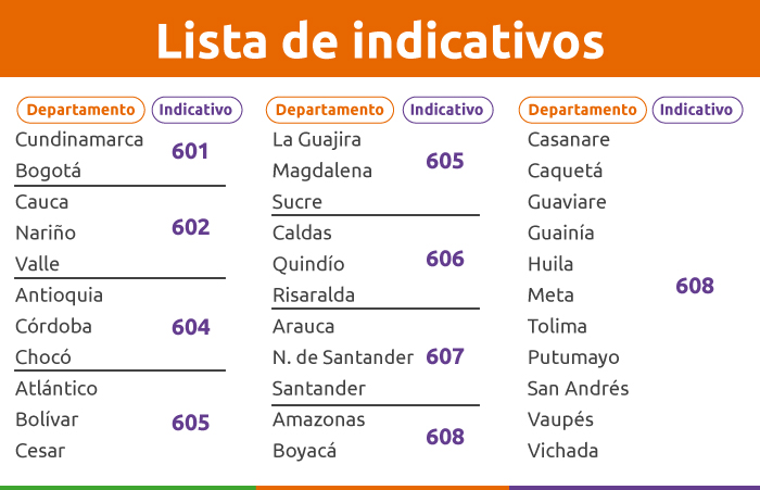 indicativos