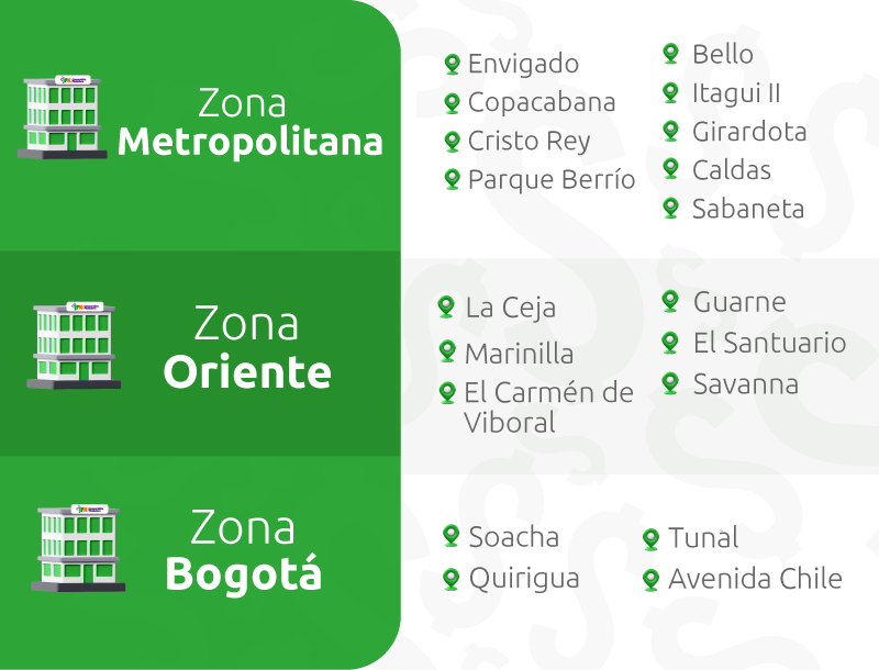 Zonas de cambiabilidad de dinero